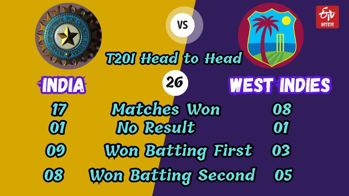 India vs West Indies Records