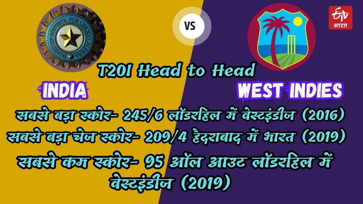 India and West Indies  T20I matches Records