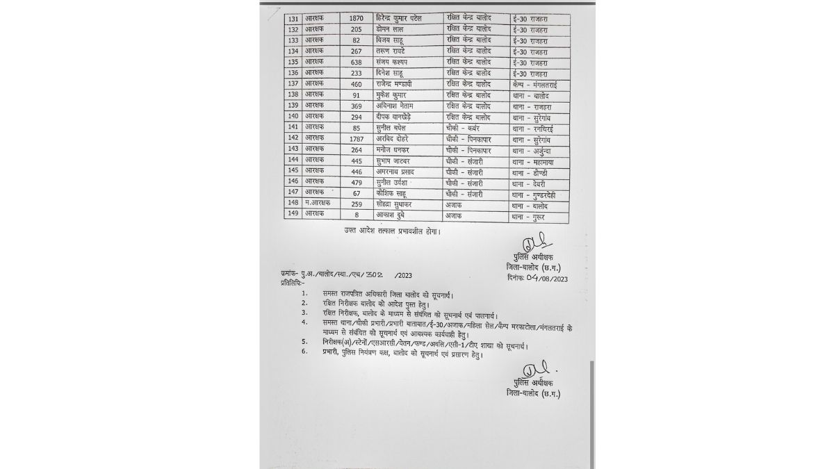 List of transfer of policemen-3