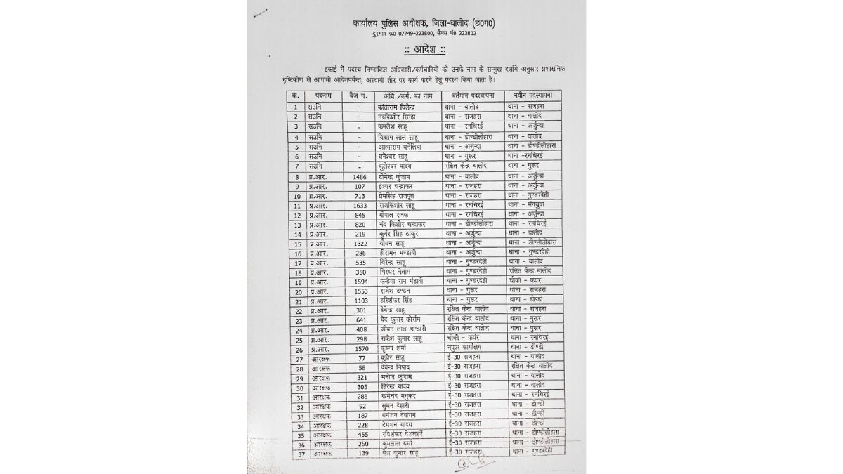 List of transfer of policemen-3