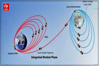 Chandrayaan-3