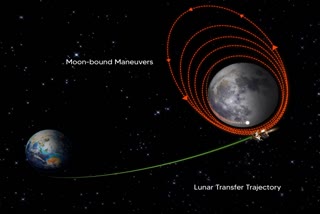 Chandrayaan 3 Lunar Orbit Injection
