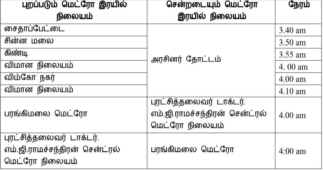 சென்னை மெட்ரோ ரயில் நிறுவனம் இலவச பயண பாஸ்