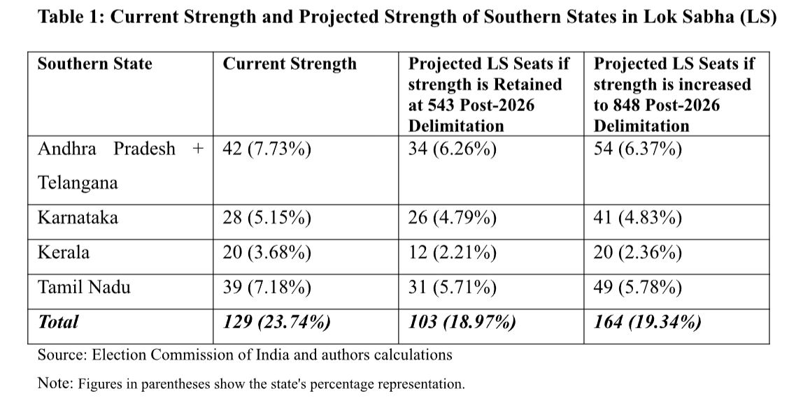लोकसभा में दक्षिणी राज्यों की वर्तमान संख्या और अनुमानित संख्या