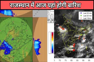 RAJASTHAN WEATHER UPDATE