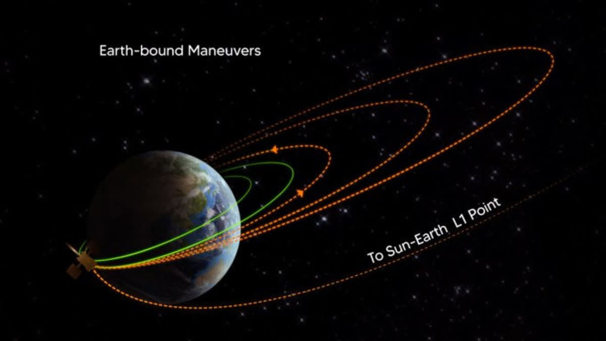 The second Earth-bound manoeuvre is performed successfully from ISTRAC, Bengaluru. ISTRAC/ISRO's ground stations at Mauritius, Bengaluru and Port Blair tracked the satellite during this operation. The new orbit attained is 282 km x 40225 km.