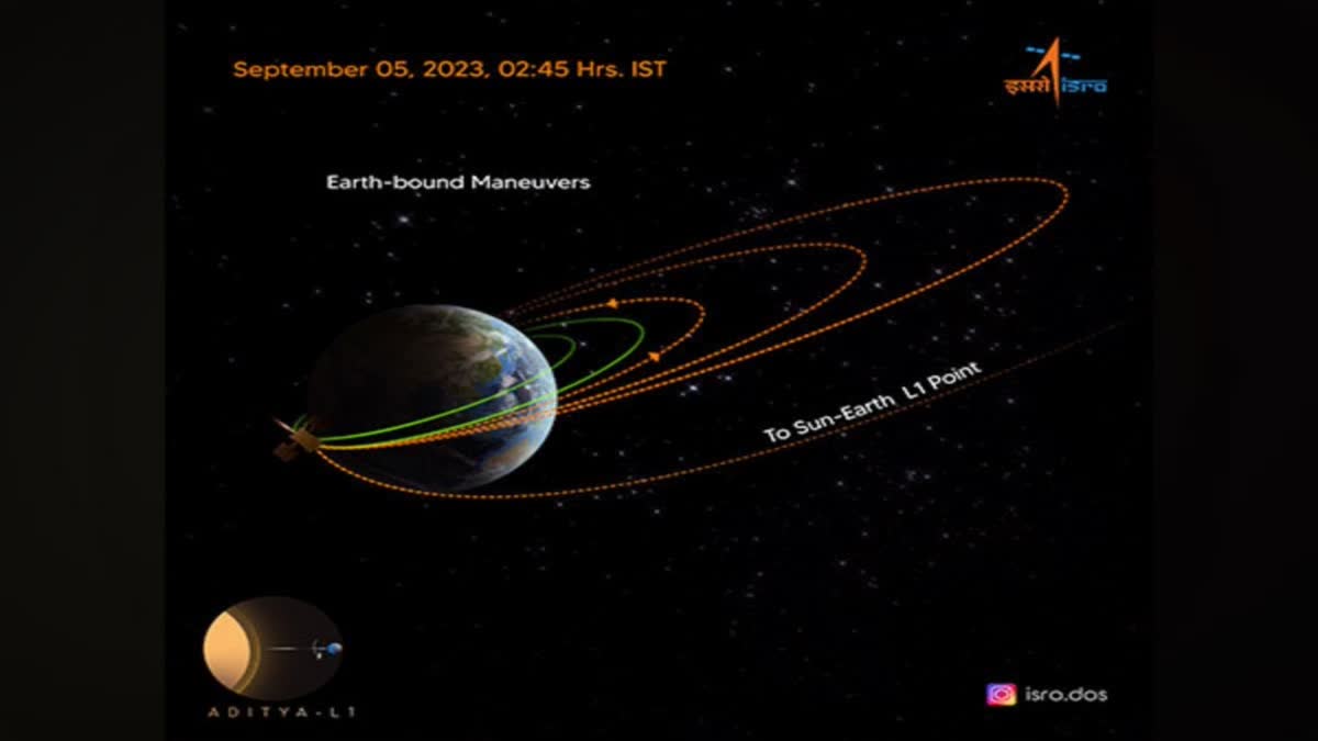 ISRO maiden solar mission: Aditya L1's earth-bound manoeuvre