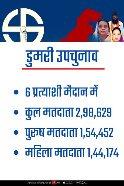 dumri-by-election-voting-today