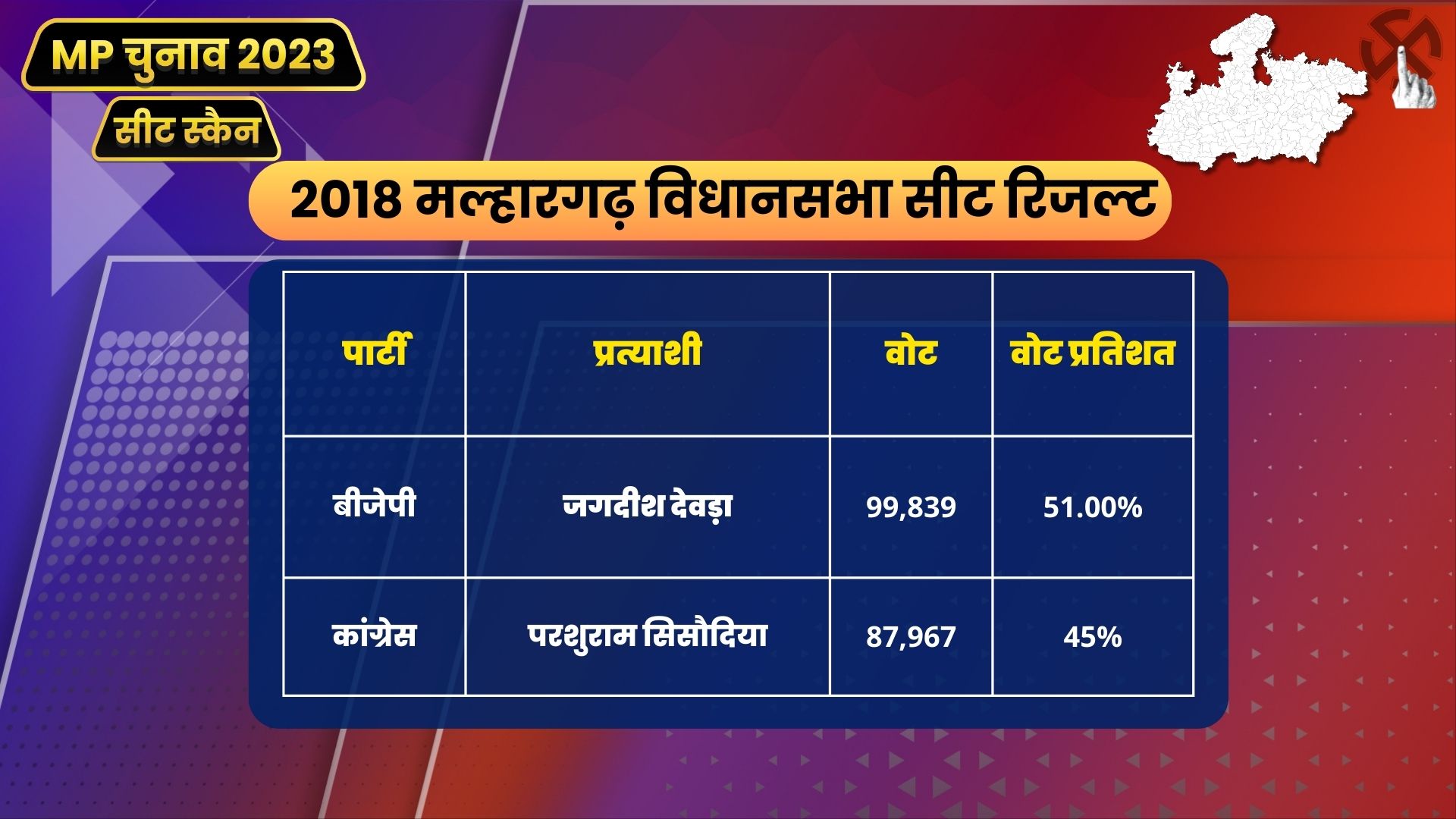 MP Seat Scan Malhargarh