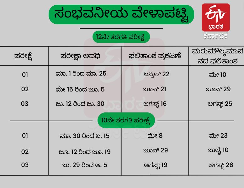 Exam List