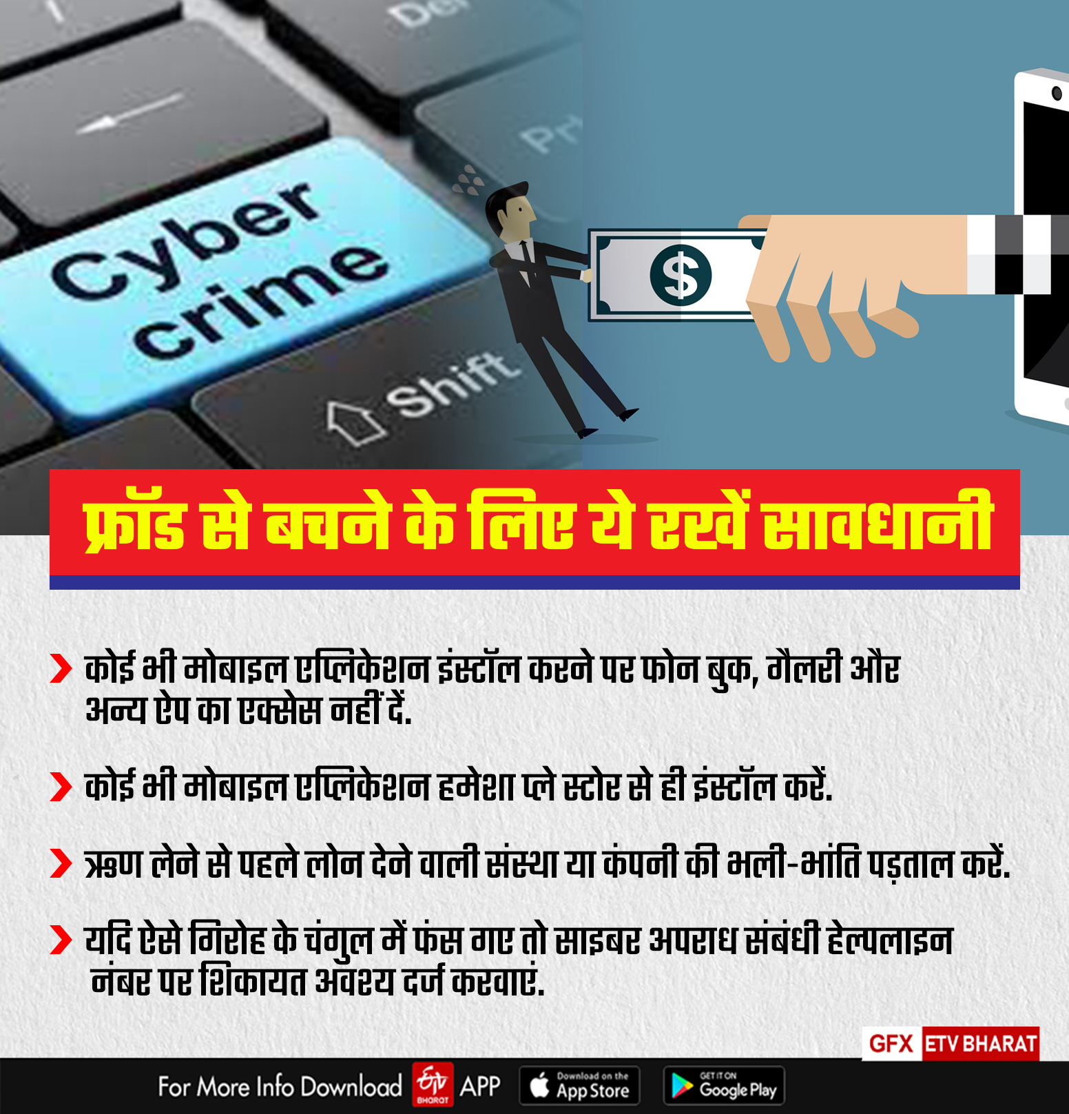 Cyber Fraud in Rajasthan