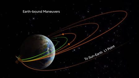 The second Earth-bound manoeuvre is performed successfully from ISTRAC, Bengaluru. ISTRAC/ISRO's ground stations at Mauritius, Bengaluru and Port Blair tracked the satellite during this operation. The new orbit attained is 282 km x 40225 km.