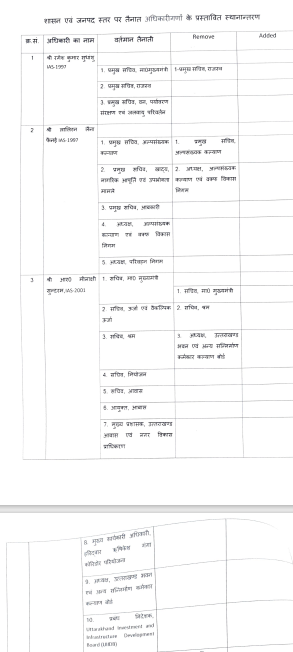 Uttarakhand IAS PCS Transfer