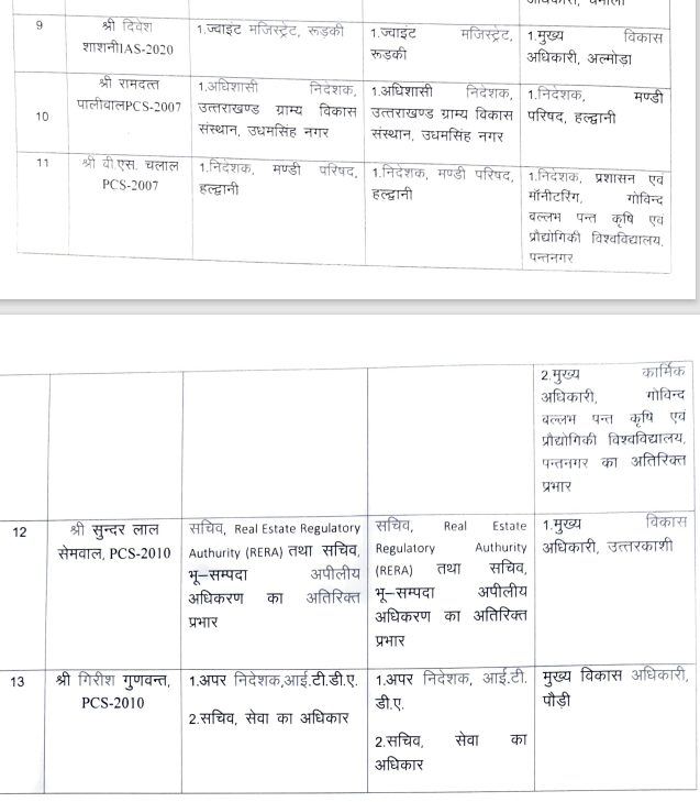 Uttarakhand IAS PCS Transfer