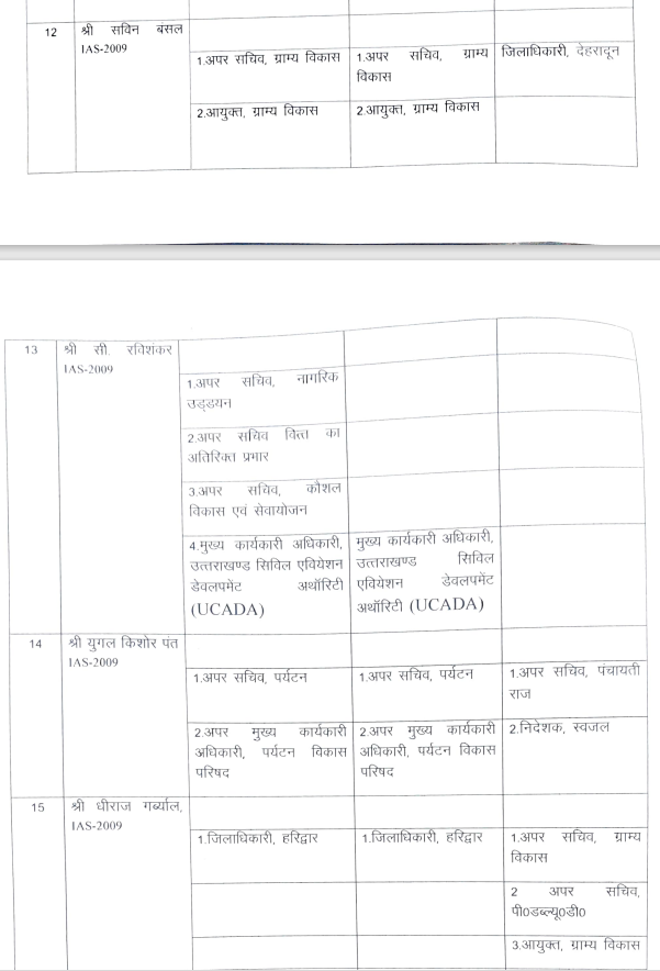 Uttarakhand IAS PCS Transfer