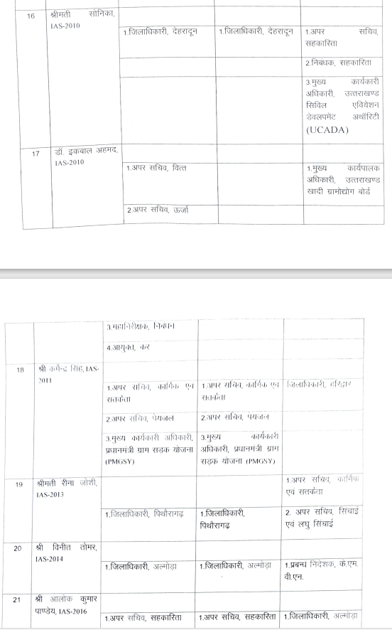 Uttarakhand IAS PCS Transfer