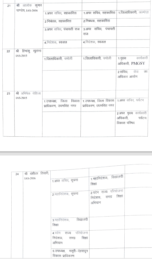 Uttarakhand IAS PCS Transfer