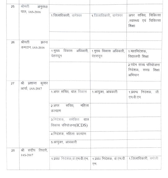 Uttarakhand IAS PCS Transfer