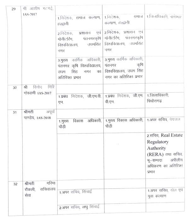 Uttarakhand IAS PCS Transfer