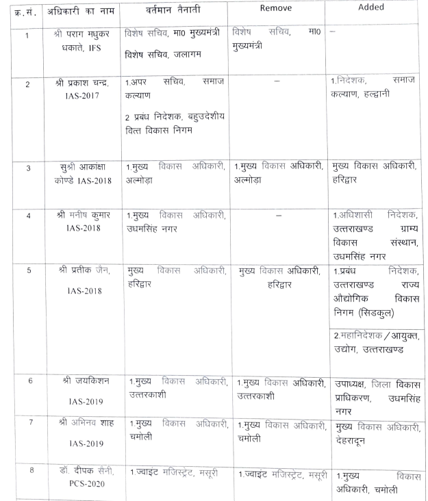 Uttarakhand IAS PCS Transfer