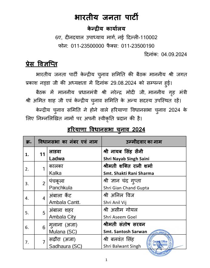 Haryana BJP Candidate List