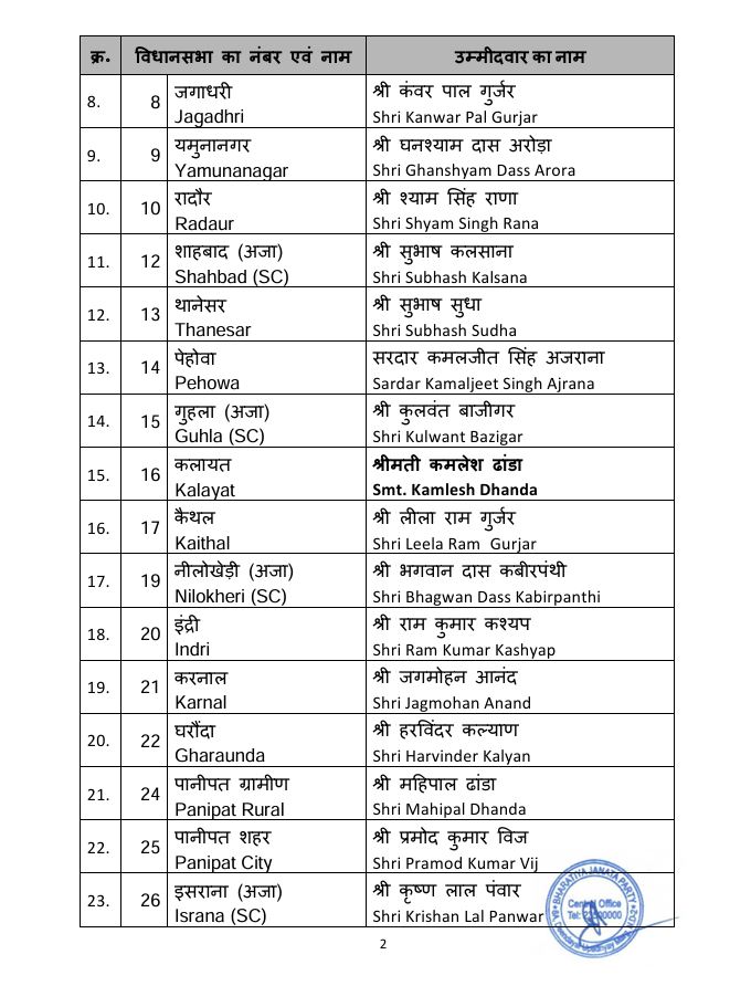 Haryana BJP Candidate List