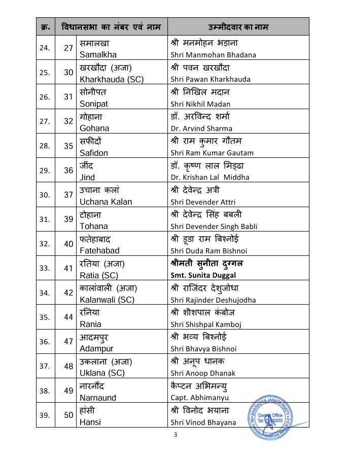 Haryana BJP Candidate List