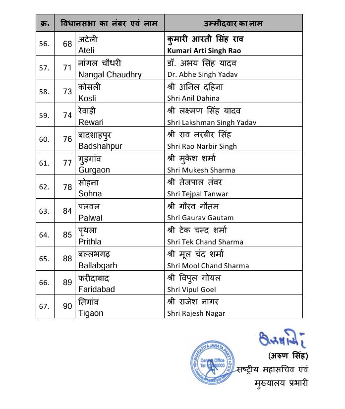 BJP candidates list