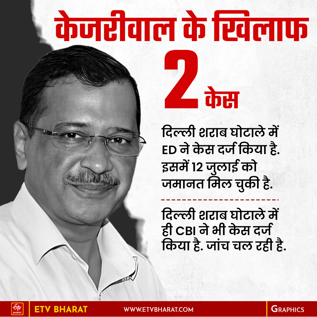 अरविंद केजरीवाल के खिलाफ केस