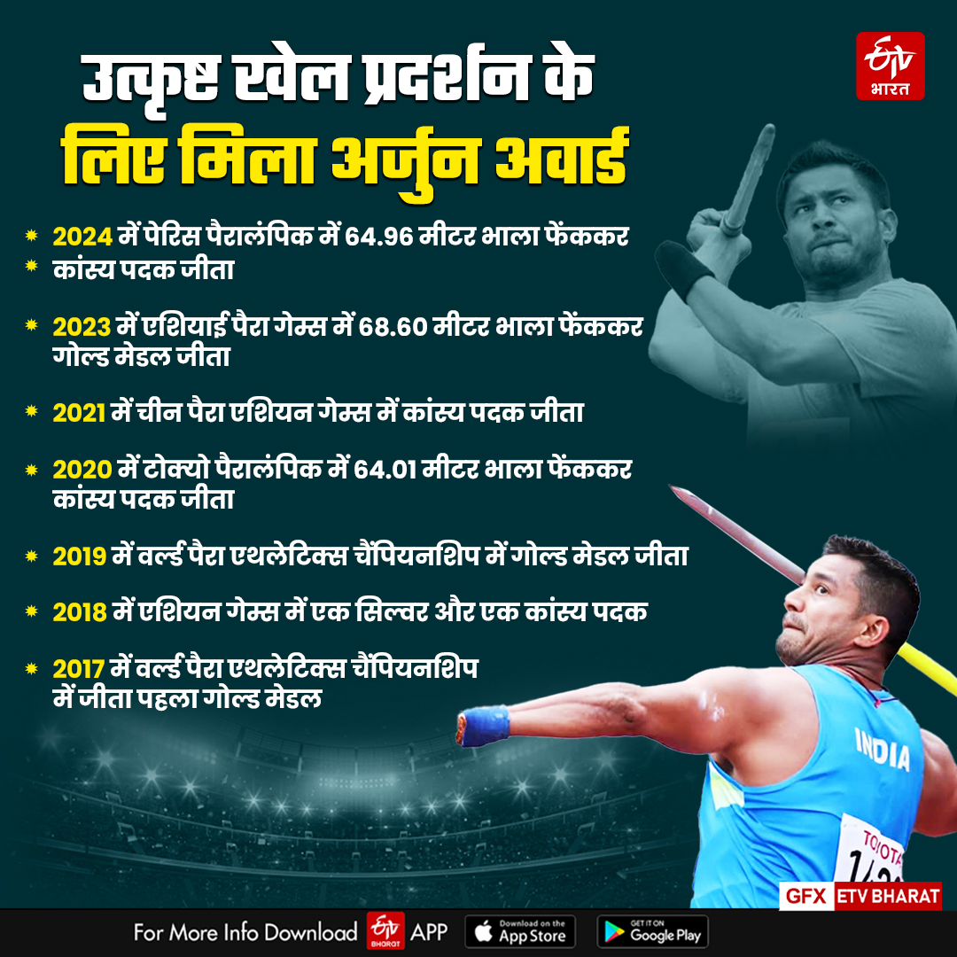 Success Story Of Athlete Sundar Gurjar