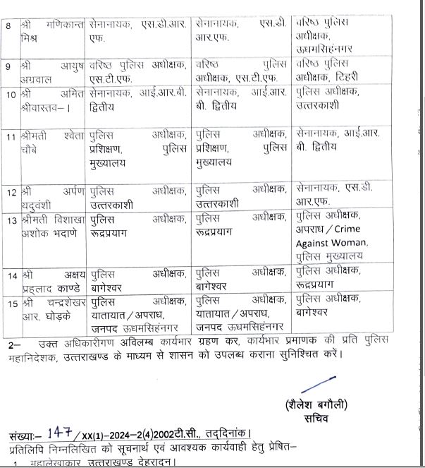 Uttarakhand IPS Transfer