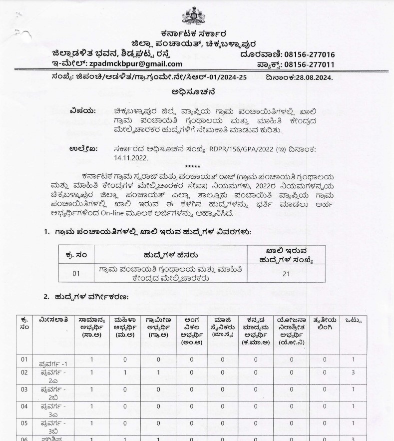 Library Supervisors job Recruitment by Chikkaballapura Zilla Panchayat