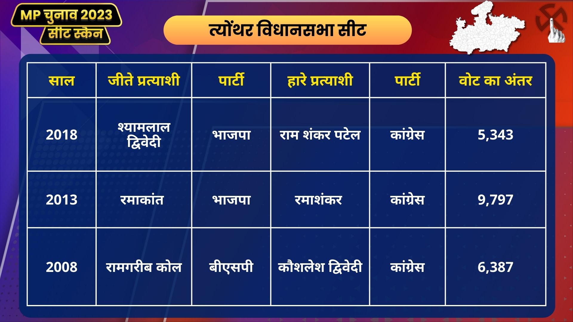 MP Seat Scan Teonthar