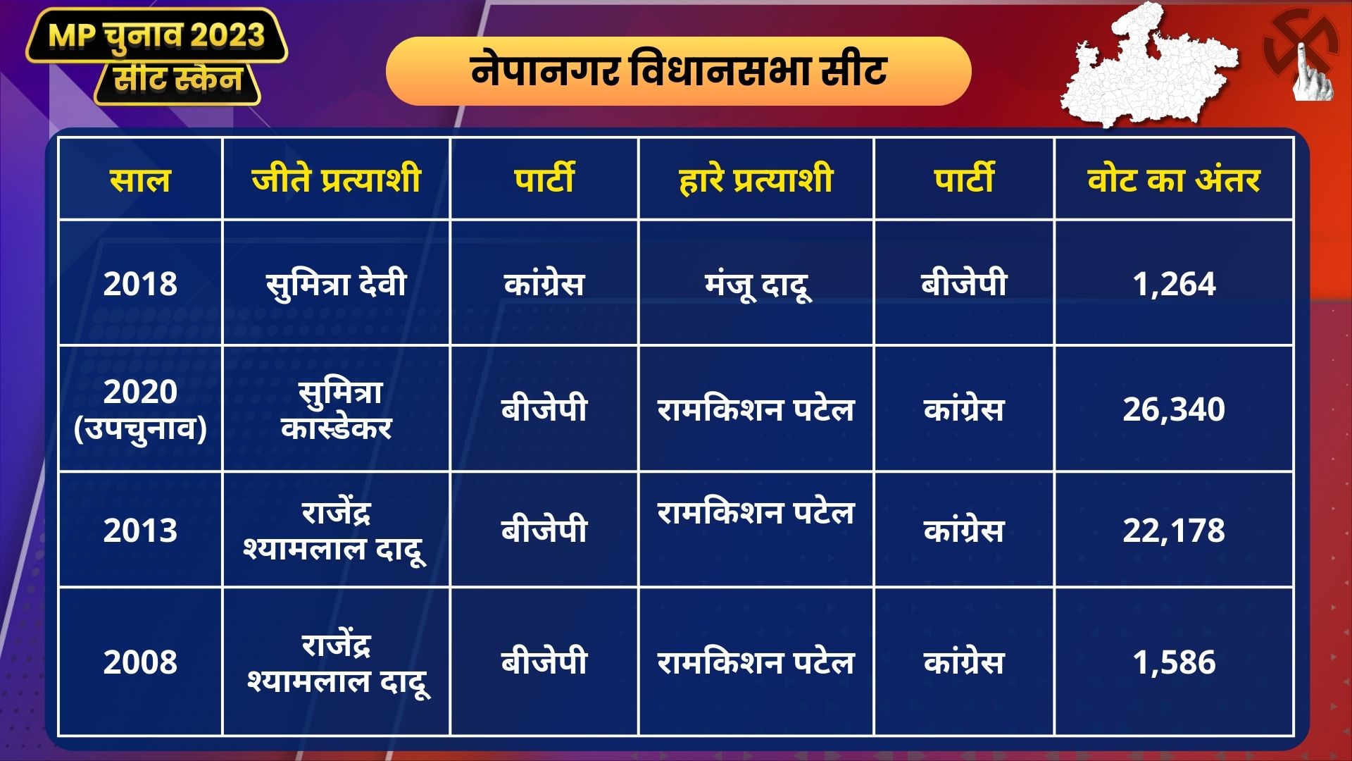 MP Seat Scan Nepanagar