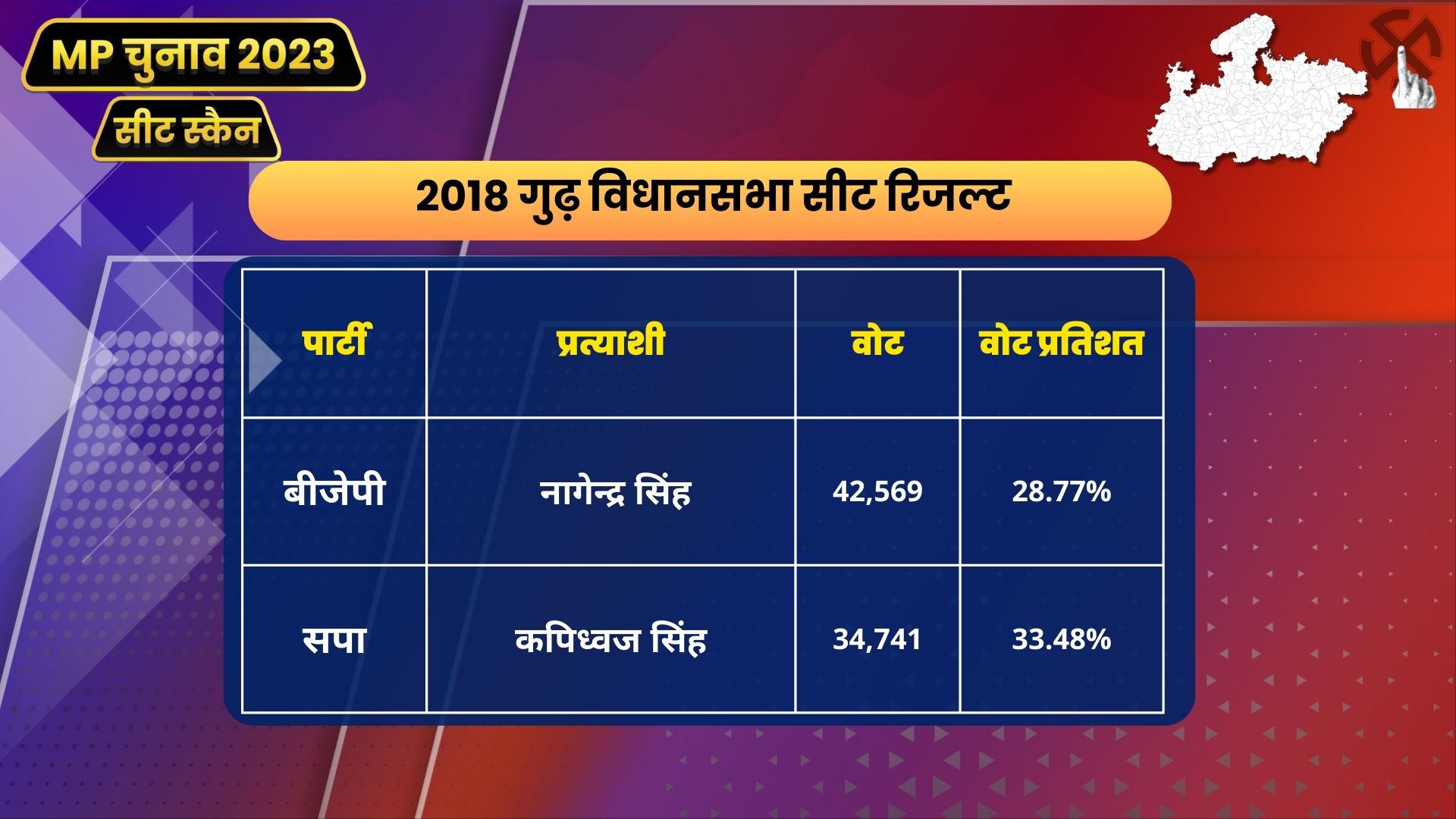 MP Seat Scan Gurh