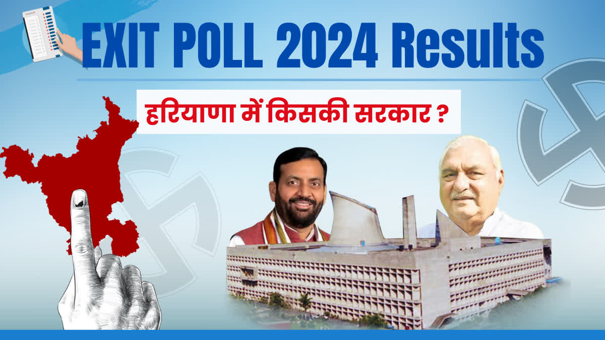 Haryana Vidhan sabha Chunav Exit poll Results 2024 Live Updates BJP Congress AAP INLD JJP BSP ASP