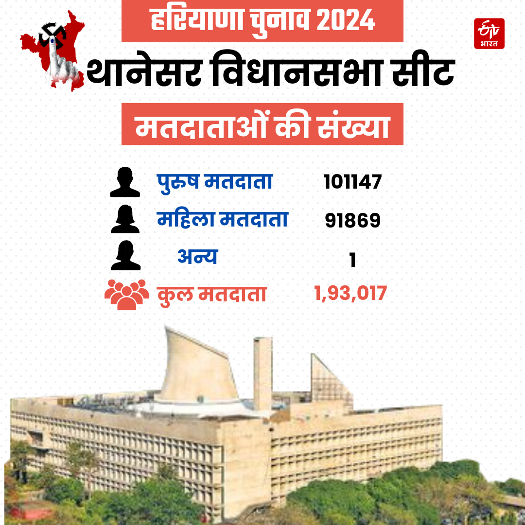 Haryana Assembly Election 2024