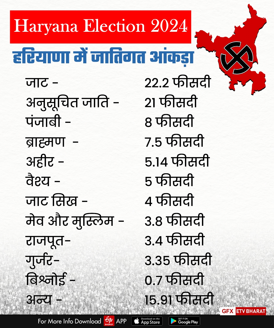 Voting on Assembly seats of Haryana Election 2024 Know Complete Details of 90 seats BJP Congress AAP JJP INLD