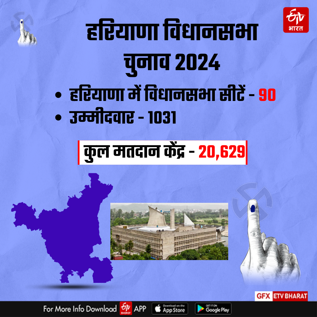 Voting on Assembly seats of Haryana Election 2024 Know Complete Details of 90 seats BJP Congress AAP JJP INLD