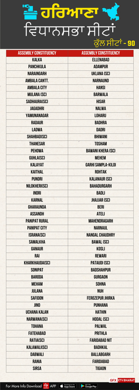 Haryana Assembly Elections 2024