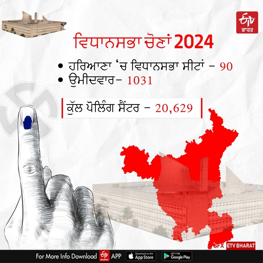 Haryana Assembly Elections 2024