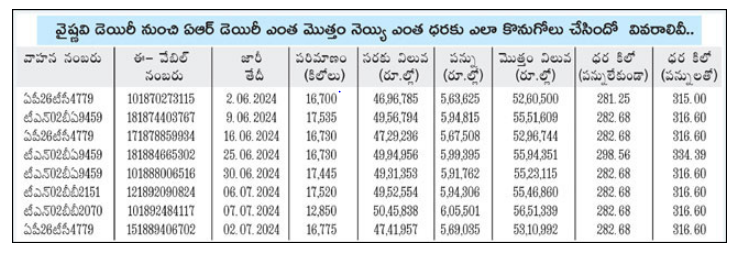 ar_dairy_ghee_supply_chain_to_ttd