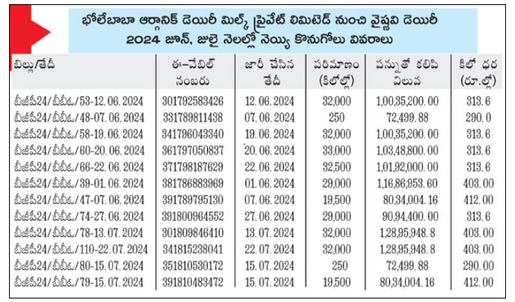 ar_dairy_ghee_supply_chain_to_ttd