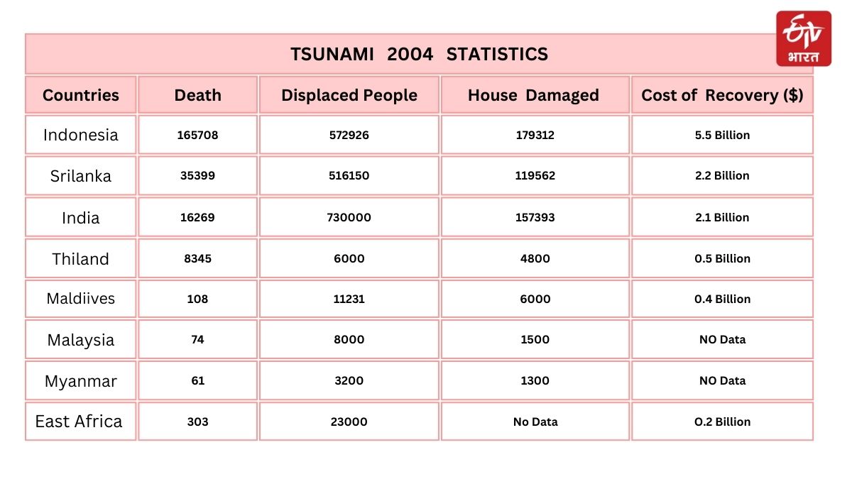 World Tsunami Awareness Day