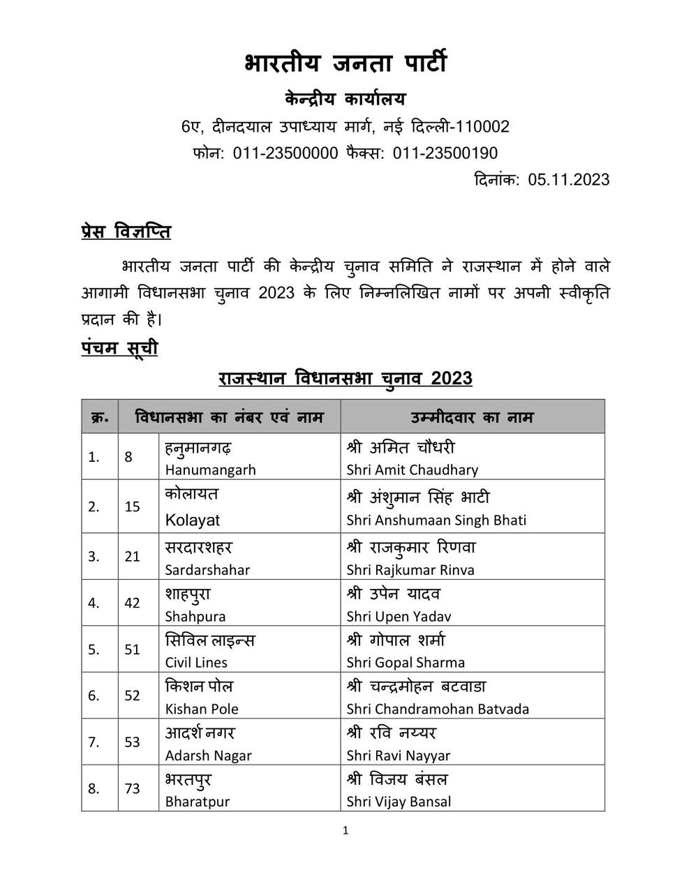 BJP Fifth List
