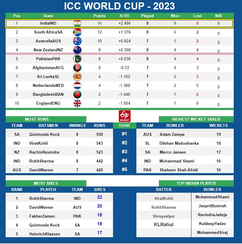 ICC World Cup 2023