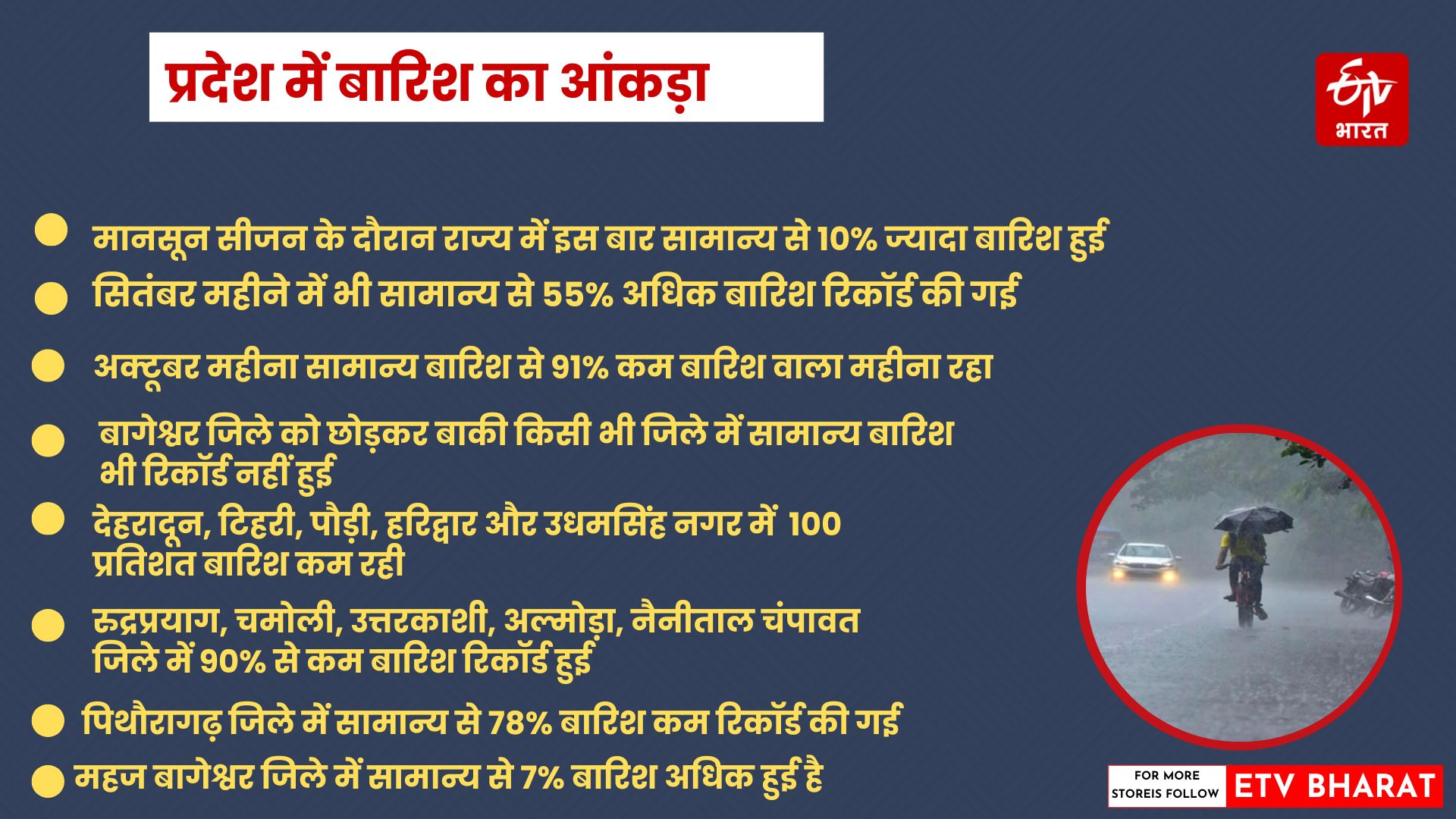 weather change in uttarakhand