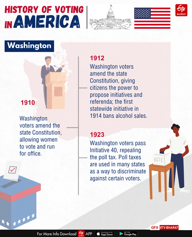 History of Voting in America - Washington.