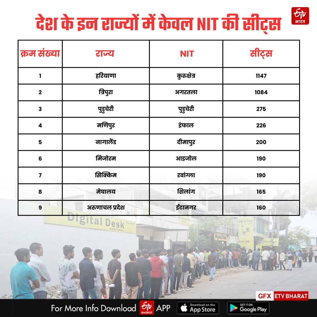 केवल NIT सीट्स वाले राज्य