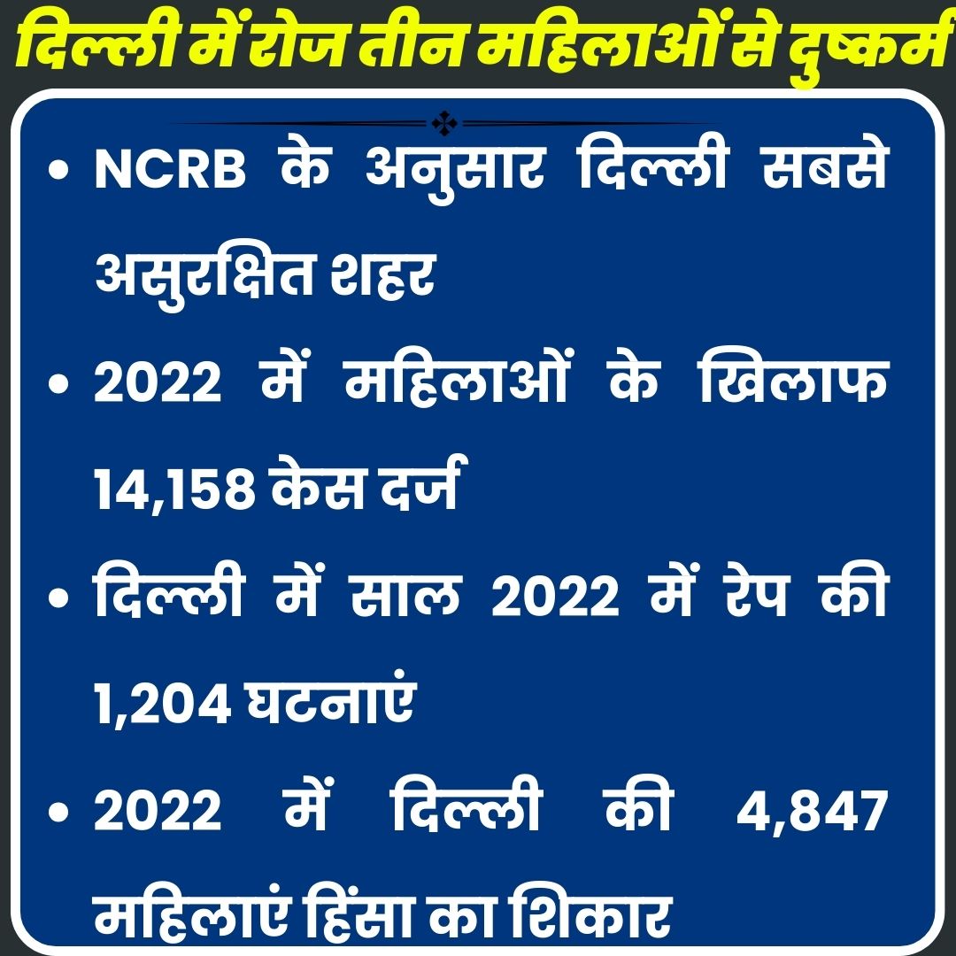 NCRB report 2023